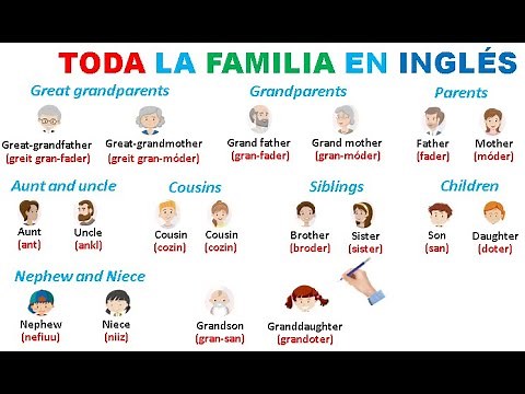 THE WHOLE FAMILY (FAMILY MEMBERS) IN ENGLISH AND SPANISH - PRONUNCIATION AND WRITING