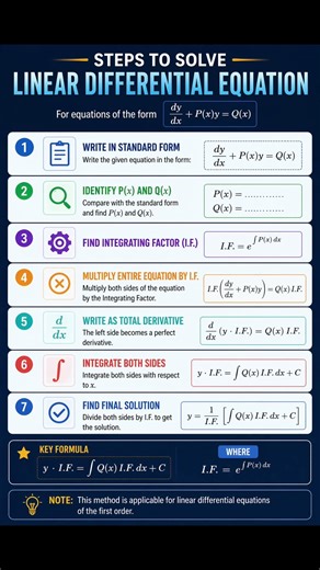 Step-by-Step Linear Differential Equation #linearequations Solution 📚 | Quick Revision Short