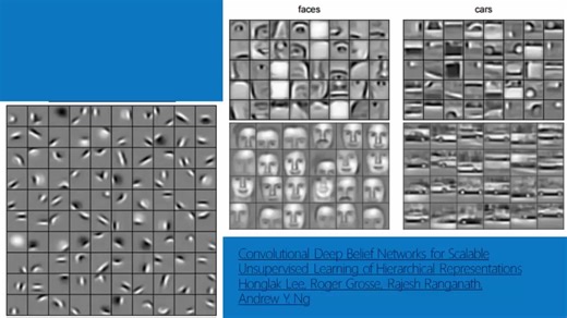【CNN】Youtube上迄今为止最好的卷积神经网络入门教程