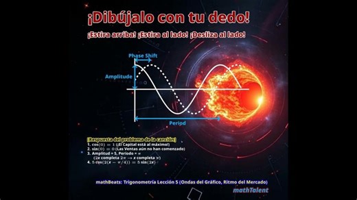 mathBeats: Trigonometría Lección 5 (Ondas del Gráfico, Ritmo del Mercado) [Synthwave Hip-Hop] | Seongjai Kim