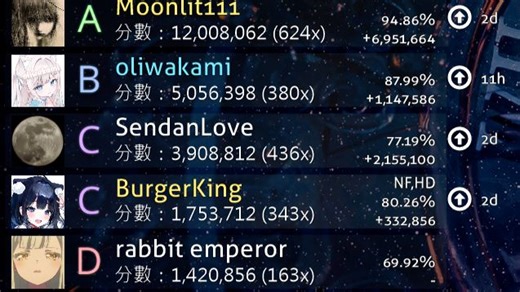 【五补】 Rubik's Cube Godmode