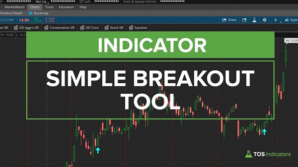 Simple Breakout Tool - Free Breakout Trading Indicator