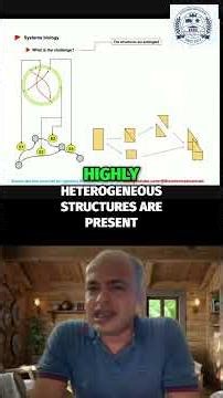 Gene Regulation, Metabolism, & Cellular Function #shorts #reels #viral #biology #ugcnet #upsc #india