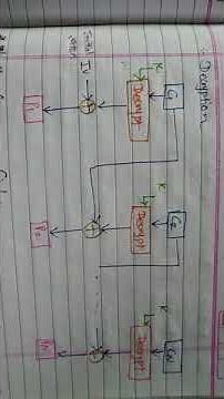 Cipher block chaining mode (Decryption) | information security and cyber security #studyshorts