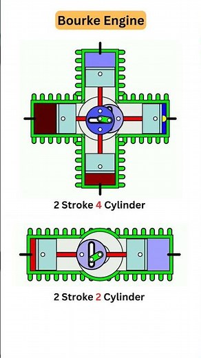 Check this Bourke Engine 👍 or 👎 #cad #engineering #engine #mechanical #automobile #engineer #design