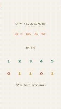 Discrete Math — Sets: Bit-String Representation (#25) #discretemath #math #sets #education