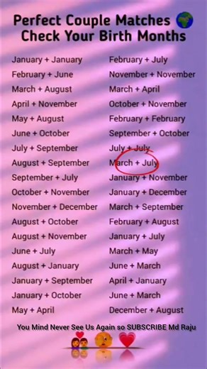 Perfect Couples? 👩‍❤️‍👨 (Check Your Birth Months) 🫣
