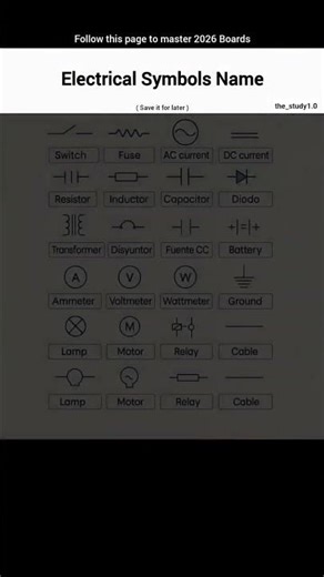 Electrical Symbol Names📚