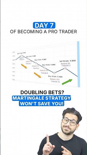Martingale Trading Strategy Explained! 📈 Boost Your Trading Success | #Shorts #HolaPrime #Trading