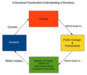 Forensic psychology - Alchetron, The Free Social Encyclopedia
