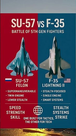 SU-57 vs F-35: Who Wins the 5th-Gen Fighter Showdown?
