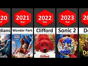 Evolution of Paramount Animation Movies 2023 | STATS #comparison #comparisonvideo