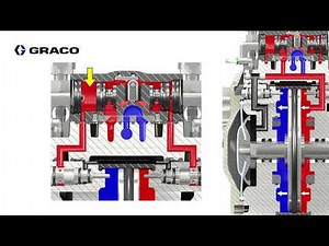 3:1 Endura-Flo Air Operated Diaphragm Pump - Theory of Operation