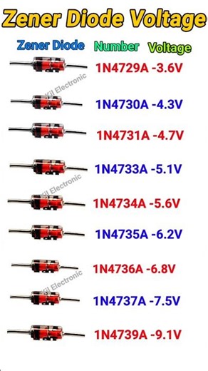 Zener Diode Voltage Chart | 1N4729A to 1N4739A Explained | Electronics Basics | #shorts