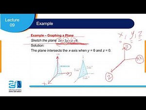 Mathematics 1 - Lecture 9 - Multivariable Calculus - Partial derivatives - ESU