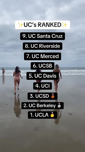 Top Ranked Universities in California: UC System Overview