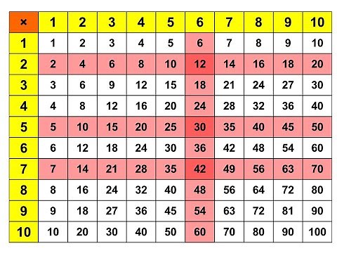 Chapter 1 - Lesson 4: The Animated Multiplication Table - The Multiplication Course