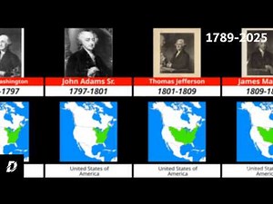 Timeline of U.S Presidents (1789-2025)