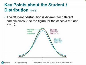 7.2 - Estimating a Population Mean (STA2023 Online)