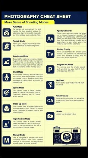 Photography Cheat Sheet: Master Your Camera Shooting Modes Easily! 📸