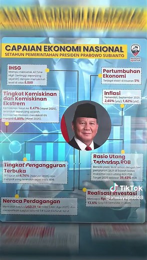 Indonesia Diproyeksikan Jadi Ekonomi Terbesar di Asia Tenggara