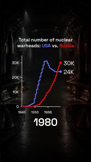 Who Had More Nuclear Warheads? #usa #russia #history