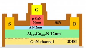 The Gallium Nitride Revolution
