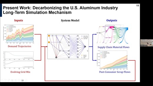 Systems Modeling and Analysis for a Sustainable Material Future