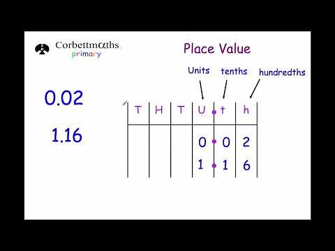 Place Value - Primary