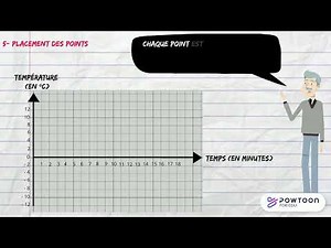 Savoir tracer un graphique Niveau 6ème