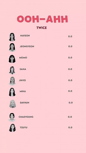 TWICE 'LIKE OOH-AHH' Line Distribution ! #fouryou #fypシ #kpop #linedistribution #mxtizzy #twice @TikTok
