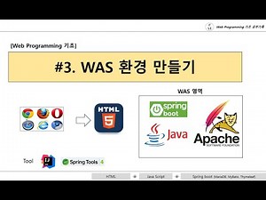 #3 Creating a Spring Boot project environment using IntelliJ