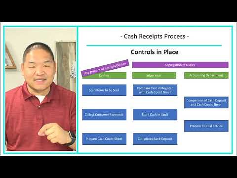 Financial Accounting - Lesson 5.8 - Cash Receipt Process