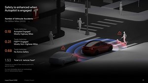 Elon Musk Reveals Tesla Has Fixed the Last 2% of Shortcomings in the Vision Only Active Safety System