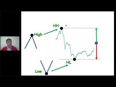 Day Trading the Singapore Index