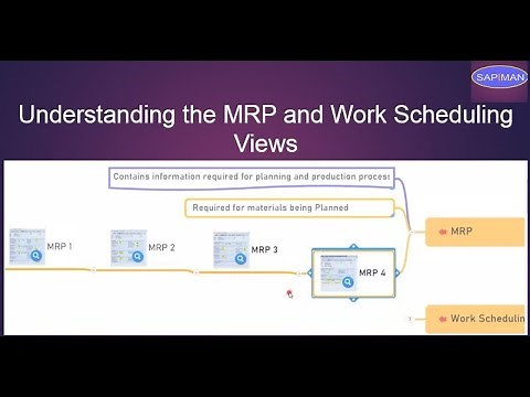 SAP PP || Material Master || Understanding the MRP and Work Scheduling views