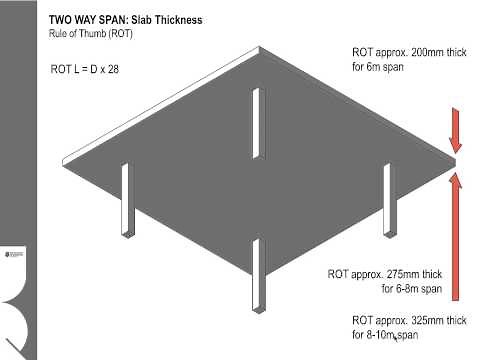 Forming Concrete Suspended Slabs
