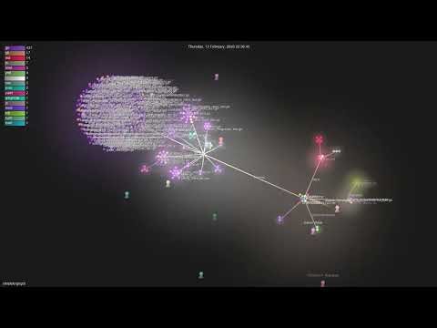 steipete/gogcli - Gource visualisation