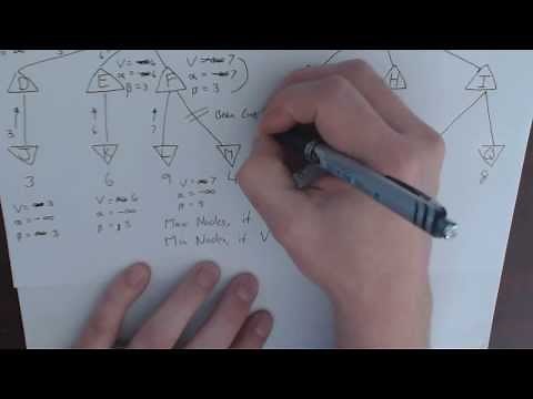 Alpha Beta Pruning / Cuts