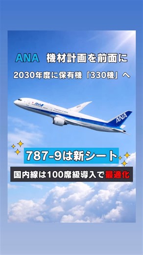 今日のひこうき on Instagram: "ANA 機材計画を前面に 2030年度に保有機「330機」へ 787-9は新シート、国内線は100席級導入で最適化 ANAホールディングスは30日、2026〜2028年度の中期経営戦略の中で、機材を「成長」と「効率」の両方を支える中心施策に据えた。2030年度末のグループ保有機数を330機とし、2025年度末の297機から33機増やす計画を示した。 ￼ 機材の考え方は、国際線では収益性の高い長距離向けの機材を厚くし、国内線は需要に合う大きさの機材へ見直すという二本立てだ。ロードマップでは、787-9や777-9などの長距離向け機材の増強を打ち出す一方、経年機を国内線側へ回す運用も含め、全体の機材の組み合わせを最適化するとしている。 ￼ 旅客向けの“商品力”の面では、2026年8月に受領するボーイング787-9について、全クラスに新シートを導入して快適性を高める方針を明記した。 ￼ 国内線は、2028年度以降に100席級の新機材（エンブラエルE190-E2など）を導入し、路線ごとの需要に合わせやすくして収益性の改善を狙う。 ￼ 機材調達の“守