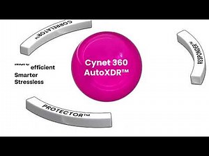 Cynet All-in-One Cybersecurity Platform