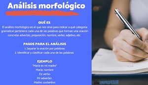 Análisis MORFOLÓGICO de una oración paso a paso - con VÍDEOS y EJEMPLOS!!