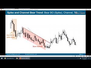 Trading When a Market Is in a Bear Channel | Al Brooks
