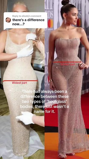 Figure 8 Body Shape on TikTok