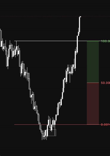 How We Took This Trade Today: Forex and VIX75 Insights