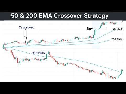 Best Moving Average Strategy 50 & 200 EMA Crossover Strategy