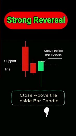 Hammer Reversal Chart Patterns
