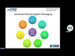 CPSD SD A 1 Integrate Supplier Diversity into Mission & Vision