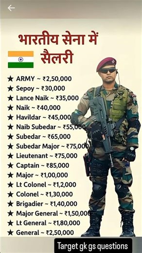 gk questions #factoftheday #triviachallenge #amazingfacts #shortsgk #facts #currentaffairs #aanwla