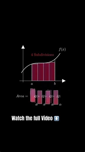 How Integration works #shorts #mathematics #math #integrals